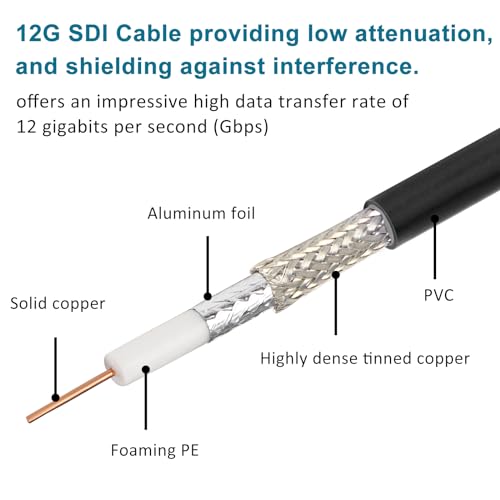 XRDS -RF 12G SDI Cables 25FT, SDI Video Cable 3G/6G/12G 75ohm BNC Male Cable Supports HD-SDI/3G/6G-SDI/4K/8K for Video Security Camera SDI Converter 1