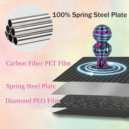 Double Sided PEO PET Printing Plate 241 x 253.8 mm, Flexible Smooth PEO PET Plate 3D Printer PEO PET Build Plate for Prusa i3 MK2/MK2.5S/MK52/MK3/MK3S/MK3S+/MK4