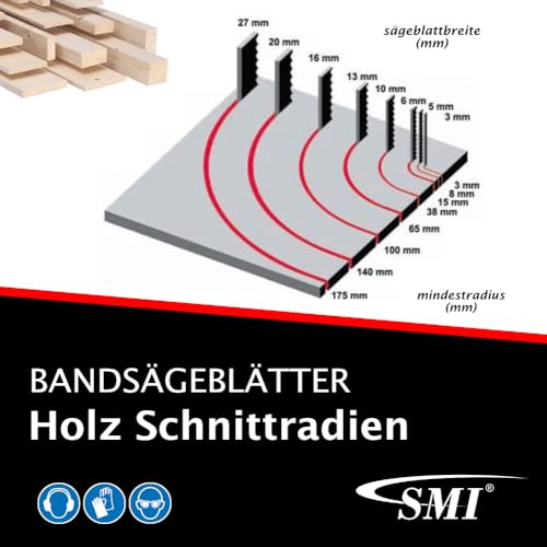 SMI Set of 5 Wood Band Saw Blades 1400 x 6 x 0.65 mm 6 ZpZ Atika Westfalia CMI Einhell TC-SB 200/1 Einhell BM 200 Saw Band