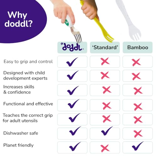 doddl Toddler Utensils, Ergonomic Fork Spoon and Knife Set for Self Feeding, Stainless Steel Silverware for 1-3 Year Olds, BPA Free, Dishwasher Safe (Aqua) Aqua