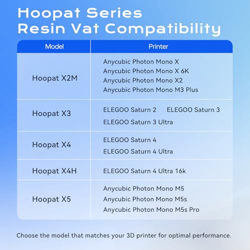 Upgraded 5Pcs ACF Release Films for Chitu Systems Hoopat X3/X2M Resin Vat