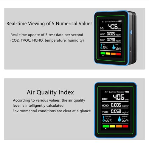 Indoor Air Quality Monitor:Temperature Humidity Sensor with CO2, TVOC, HCHO,CO2 Detector for Home, 5 in 1 Air Quality Meter for Home, Office, School, Hotel 5-in-1