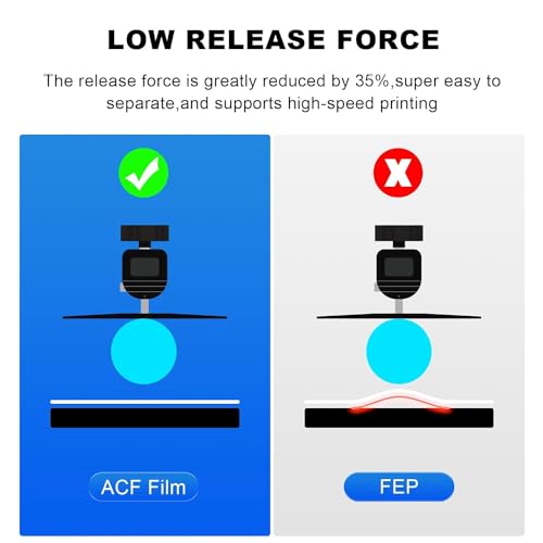 290x210x0.3mm ACF Film for ELEGOO Saturn 3/3 Ultra/4/4 Ultra,Mono M7/M7 Pro For Saturn 4 etc.