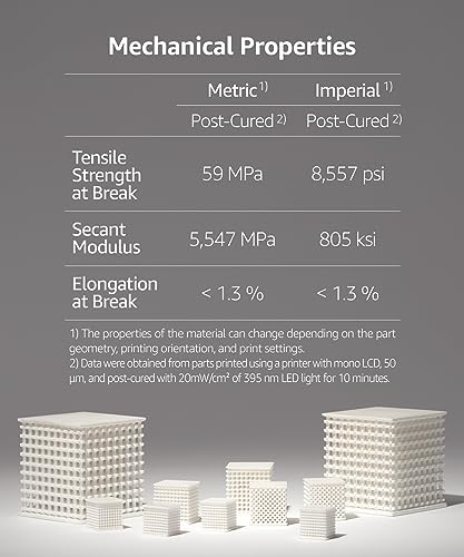 SuperRigid 3D Printer Resin 6.0GPa, 40% of Nano-Micro Ceramic Powder Filled for Ceramic Like Prototypes, Made in Korea by 3DMaterials (500g, White) 500g