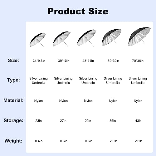 Godox Photography Lighting Umbrella Kit with Bag,2 Pack 33"/84cm Black & Silver Reflective Umbrella Diffuser for Photo Portrait Studio Lights and Video Shooting 33" Black&Silver