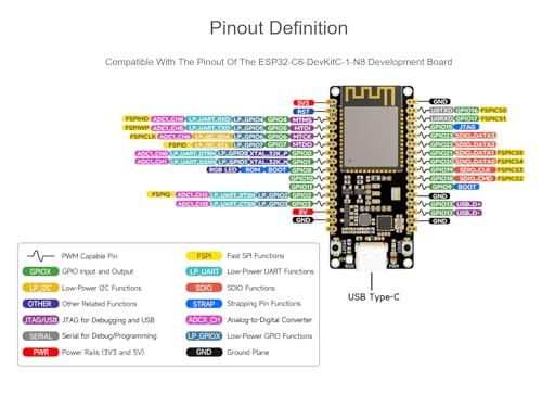 ESP32-C6 RISC-V Microcontroller Development Board Integrated WiFi 6, BLE 5 and IEEE 802.15.4 (Zigbee 3.0 & Thread), Adopts ESP32-C6-WROOM-1-N8 Modules, Supports USB and UART Development