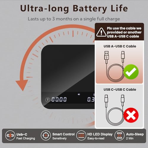 Mini Coffee Scale with Auto Timing, Rechargeable Espresso Scale with Timer, 2kg/0.1g High Precision Scale for Espresso and Pour-Over Coffee with Brewing Assist Modes Matte Black