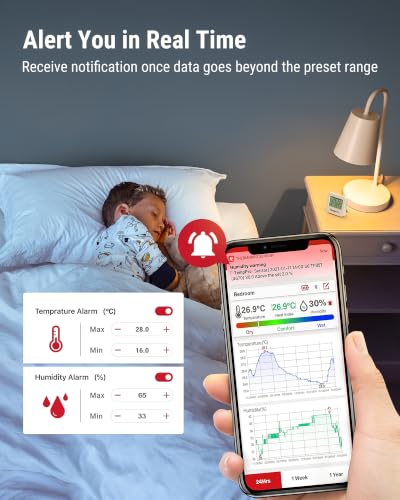 ThermoPro TP357-3 80 m Bluetooth Hygrometer Indoor Set of 3 Room Thermometer Digital with App Mini Thermometer for Indoor Use with Smiley Indicator Data Graphic for Indoor, Office, Wine Cellar, | Bluetooth Humidity Meter up to 80 m, Comfort Display, ±0...