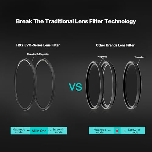 H&Y EVO 82mm White Pro Mist Filter 1/8, Magnetic 2-in-1 Diffusion | 82mm White Pro Mist 1/8, HD German Glass, 22-Layer Nano Coating, Cinematic Glow 1/8 White Mist