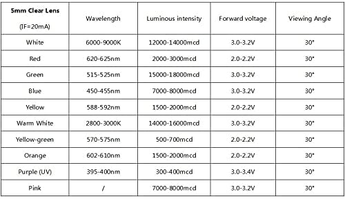 Pack of 100 LED 5 mm Color UV Ultraviolet LEDs Housing Clear Black Light LEDs Approx. 3V Diode 2 Pin LEDs Housing Clear