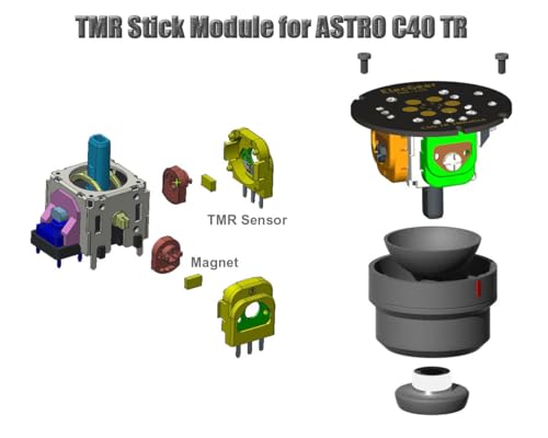 ElecGear 2x TMR Joystick Replacement for ASTRO C40 TR Controller, PCB Assembly Soldered Module with TMR Electromagnetic Control Stick Replacement for Analog Stick