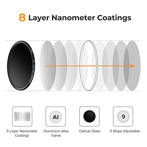 K&F CONCEPT 37mm Variable ND2-400 Lens Filter (1-9 Stops) for Camera Lens 37 mm