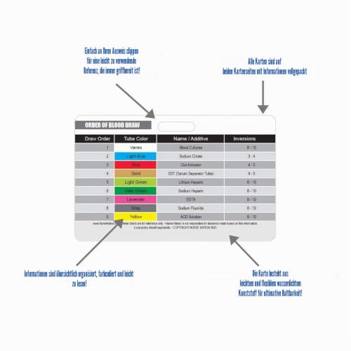 Nurse Nation 30 Horizontal Nursing Badge Reference Cards, Lab Values, ECG, Vitale and More Bonus Cheat Sheet: Great Gifts for Nurses, Supplies and Supplies for Nursing Students.