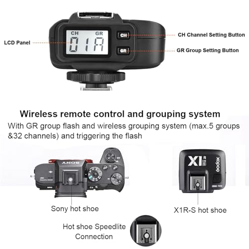 Godox X1R-S TTL Wireless Flash Trigger Receiver Compatible for Sony Cameras, 2.4G Wireless Flash Receiver, High Speed Sync 1/8000s, 5 Groups and 32 Channels(X1R-S Receiver Only)