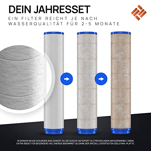 POWERLAP Replacement Shower Head Filter Anti-limescale Filter Pack of 3 PP Cotton | Shower Head Filter Replacement - Limescale Filter Shower Head Filter - Shower Head Shower - Less Chlorine Odor, 10 x 2 cm