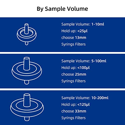 COBETTER hydrophilic PVDF syringe filter, 0.45μm, 13mm, non-sterile, pack of 100