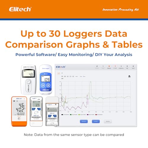 Elitech Temperature Data Logger RC-5, Reusable Temperature Data Recorder USB 32000 Points, Software for Mac and PC with Calibration Certified (Orange) RC-5+ (Orange)