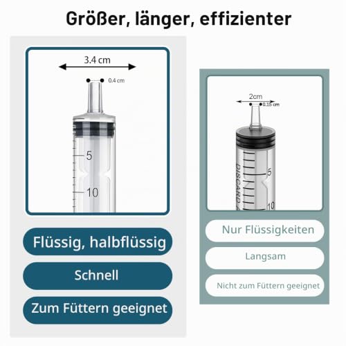 Pack of 20 Syringes, 20 ml, Individually Wrapped Disposable Syringes, Sterile Syringe | Syringes 20 ml with hat syringes without needle for animal feeding, fine dosages, crafts and scientific laboratories