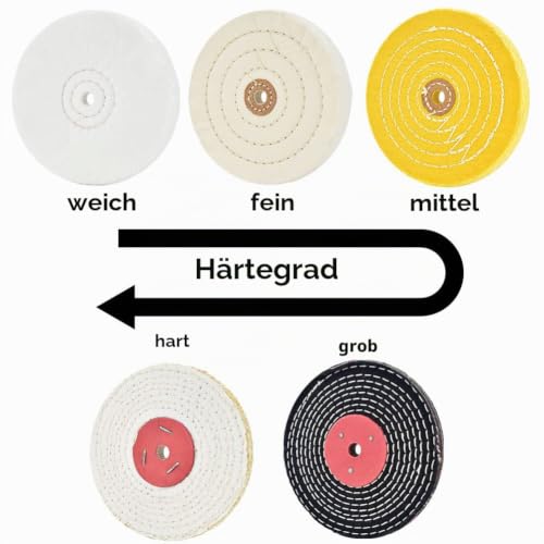 4 Inch 4in / 100 mm Polishing Discs with 1/2 Inch in in / 12.7 mm Pin Hole with 2 Sets 1/4 Inch Shank for Drilling - Pack of 5 Polishing Discs