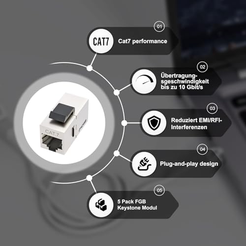 FGB Cat7 Keystone Module RJ45 Shielded Coupling Socket 5 Pcs Silver | 10 Gbps 600 MHz, network patch panel keystone, Ethernet coupling, network connector Pack of 5