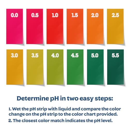 Fermentaholics Kombucha & Fermentation pH Test Strips – Instant Read pH Strips Dispenser for Brewing & Fermentation, pH Range 0–6 (pH Roll Dispenser) pH Test Roll