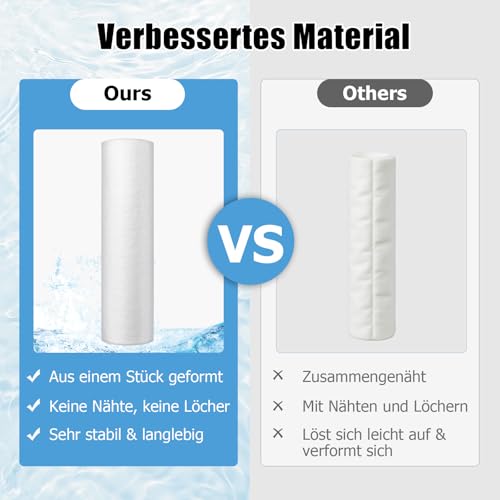 Ancable 2 pieces replacement filter for Grünbeck water filter FS 1 inch (80 µm without protective bell), 103075 house water filter, replacement candle filter for Grünbeck Geno fine filter FS 1 inch