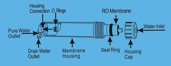 150 GPD Reverse Osmosis RO Replacement Membrane Filter-NSF Certificated (1) 1
