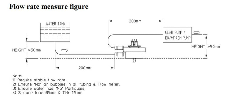 Flowmeter for Coffee Machine Detect Water Flow Water Sensor for Espresso Coffee Maker (FM-01)