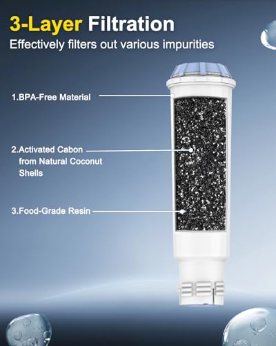 DAYEAR F088 replacement coffee water filter, 6-pack countertop filters compatible with F088 brewers