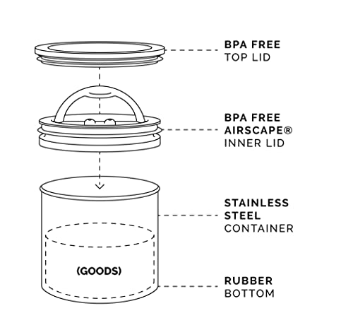 Airscape stainless steel coffee canister by Planetary Design, with airtight lid for fresh food storage and coffee preservation.