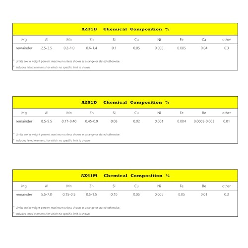 AZ31B Magnesium Alloy Sheet, 1mm (0.039") Thick, 100 × 100 mm (4" × 4"), 5-Pack, for CNC Machining, Prototyping, Engineering & Industrial Applications 1×100×100mm