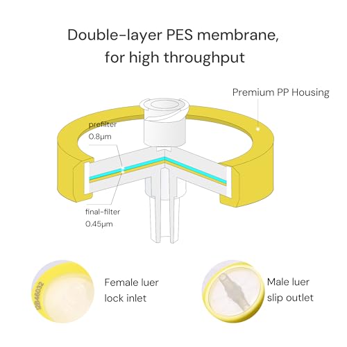 COBETTER sterile PES syringe filter, 0.45μm, 13mm, individually packed, 100-pack box