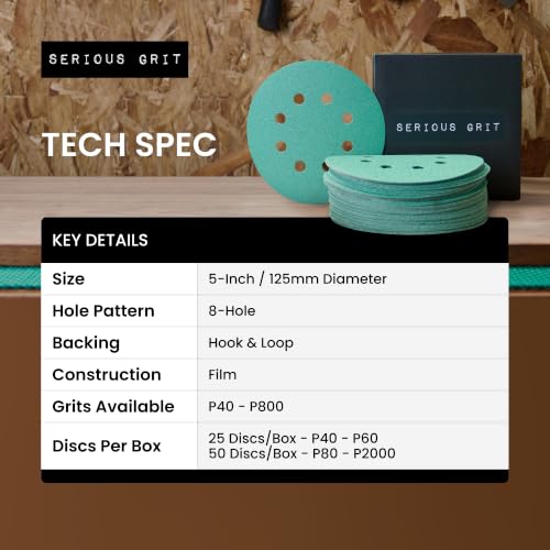 Serious Grit 5-inch 8-hole hook and loop sanding discs, P80-220 mixed grit assortment, 50 pack