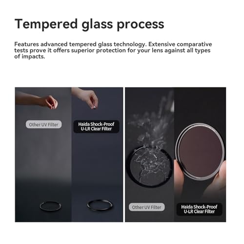 Haida NanoPro Shock-Proof U-LR Clear Filter(82MM) 82MM