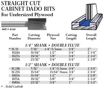 Whiteside Router Bits 1083A Straight Bit with 23/32-Inch Cutting Diameter and 1-Inch Cutting Length
