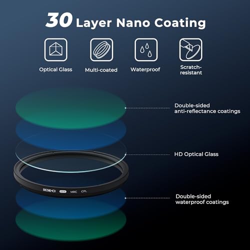 Beschoi 72mm Polarizer Filter 30 Layer Multi-Resistant Nano Coated Circular Polarizing Filter(CPL) with HD Optical Glass/Ultra Slim Frame, Reduce Glare/Enhance Contrast/Reduce Reflection