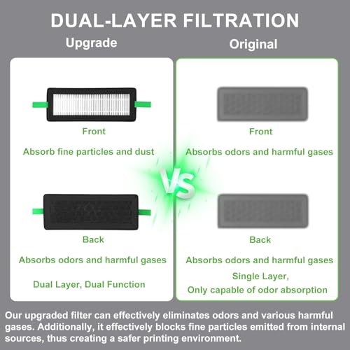 2pcs 3D Printer Air Filters for Bambu Lab, Activated Carbon Air Filter Replacements Practical 3D Printer Accessories Parts Kit Compatible with Bambu Lab P2S