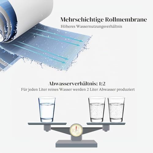 Geekpure Universal Compatible 100 GPD Reverse Osmosis RO Membrane Replacement NSF Certified | Replacement cartridge for RO water filter, 11.75" x 1.75"