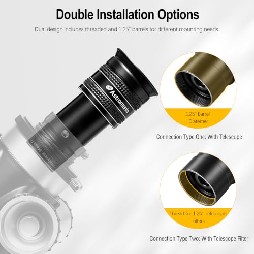Astromania Telescope Eyepiece 4mm, Wide Angle 58° Planetary Eyepiece 1.25"