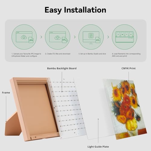CMYK Lithophane LED Backlight Board Kit Compatible with Bambulab A1/A1 Mini 4 PCS CMYK Lithophane LED