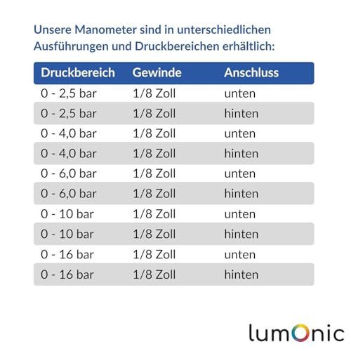 Lumonic I Pressure Gauge 0-16 Bar I 1/8 Inch I Class 2.5 I Rear Connection I Diameter 40 mm I Pressure Gauge I for Compressed Air and Water 0-16bar D40 mm/rear connection