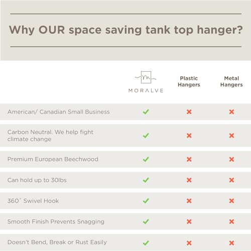 MORALVE European Beechwood Tank Top Hangers with 360° Swivel Hook - 2 Pack Space Saving Sports Bra and Cami Hanger for Closet - Hanging Tank Top and Bra Organizer for Space Saving Closet Organization Mahogany