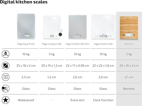 Soehnle Bamboo Kitchen Digital Food Scale, Natural Hygenic Bamboo Easy to Clean, Baking Scale size 20 x 16 cm, Scales for food with Useful Add and Weigh Function, Patented Sensor Touch Technology