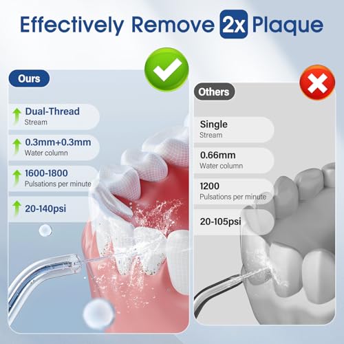 Wireless Electric Oral Irrigator, Professional Water Flosser, 4 Modes & 4 Nozzles, IPX7 Waterproof, 1300 mAh USB-C Rechargeable Water Flosser, 260 ml Interdental Cleaner Electric