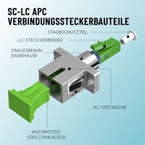 Fibre Optic Adapter SC/APC Female to LC/APC Male Single Mode Green 1x | Precise adapter guide for clean fibre alignment, stable signal transmission with compact, robust housing SC/A/F-LC/A/M