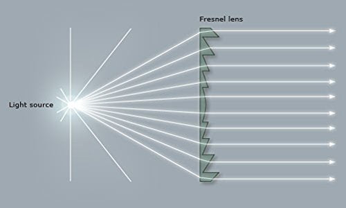 [Australia - AusPower] - Linear Fresnel Lens, 300x200mm, Focal Length 100mm, for Solar Project, Optical Education, DIY Project 