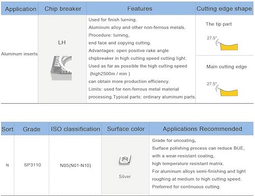 Carbide Inserts for Aluminum TCGT32.52/ TCGT16T308 for Turning Cutting Tools10 PCS.