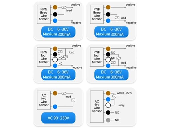 [Australia - AusPower] - Eujgoov Infrared Photoelectric Switch, 12-24V Through-Beam Sensor with Long Cable for Car Doors and Garages(E3Z-D82) E3Z-D82 