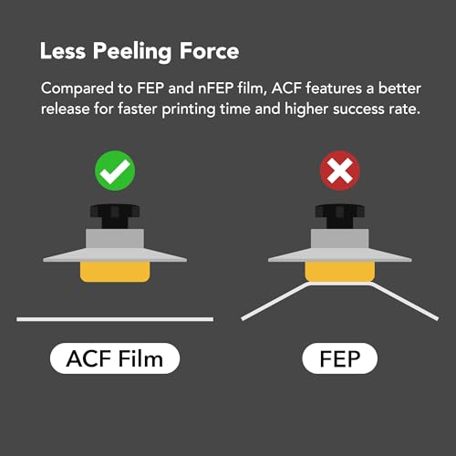 PHROZEN 3PCS ACF Film LCD Release Films, 3D Printer Replacement Parts Dual Surfaces Lower Release Force, Compatible with Most 3D Printer Series (A4 size, 210 x 290mm) A4 size (210 x 290mm)