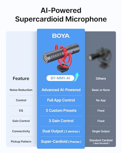 BOYA BY-MM1 AI On-Camera Shotgun Mic for Camera, DSLR, iPhone, Android